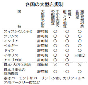 �e���̑�^�X�K����r�\