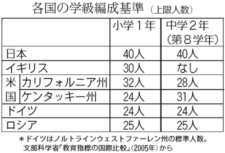 �e���̊w���Ґ��