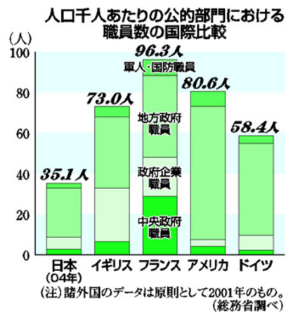 �E�����̍��۔�r�̕\